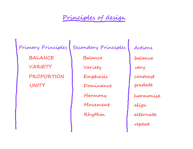 Achieving Balance & Harmony in Visual Design Techniques